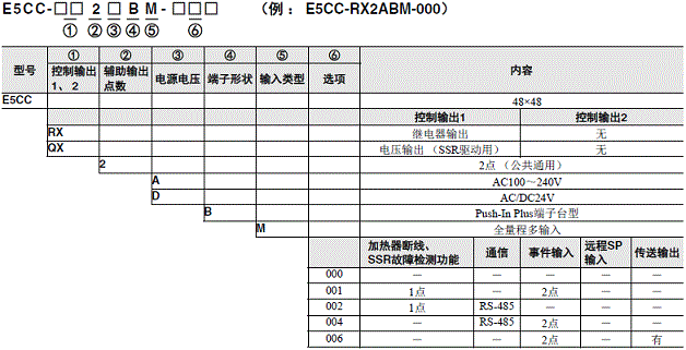 欧姆龙E5CC温控器型号说明.png