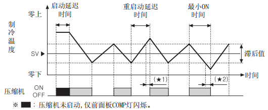 温控器.png