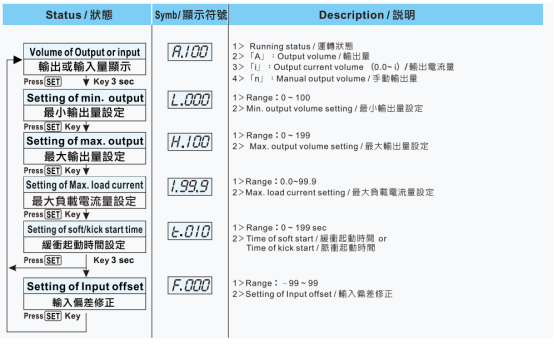 台湾阳明功率调整器LCR-100使用说明书.png