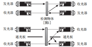 奥托尼克斯光电传感器.png