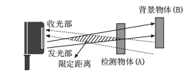 奥托尼克斯光电传感器.png