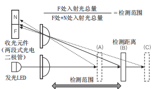 奥托尼克斯光电传感器.png