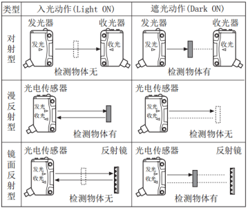 奥托尼克斯光电传感器.png