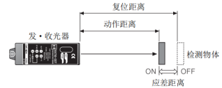 奥托尼克斯光电传感器.png