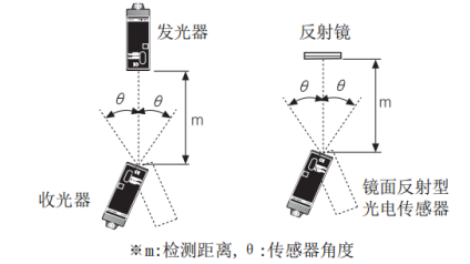 奥托尼克斯光电传感器.png