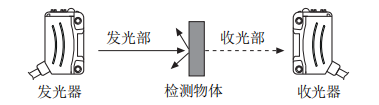 奥托尼克斯光电传感器.png