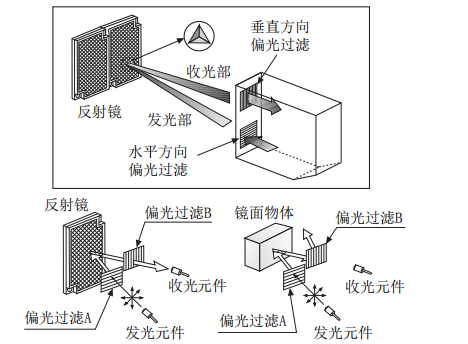 奥托尼克斯光电传感器.png