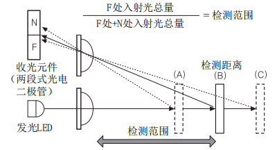 奥托尼克斯光电传感器.png