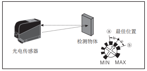 奥托尼克斯光电传感器.png