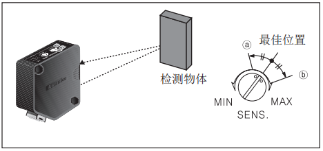 奥托尼克斯光电传感器.png