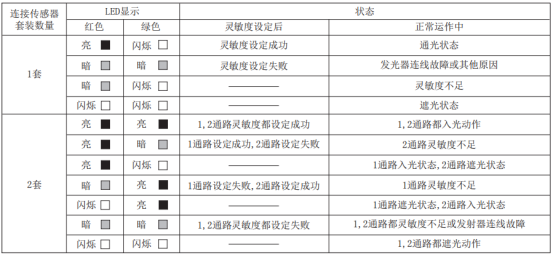 奥托尼克斯光幕状态设定方法.png