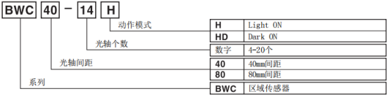 奥托尼克斯光幕型号组成.png