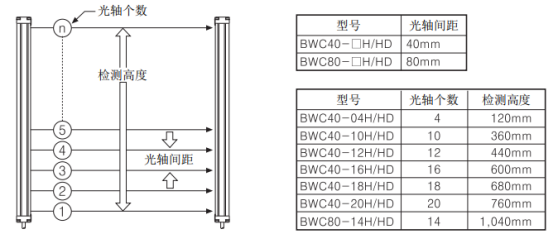 奥托尼克斯光幕.png