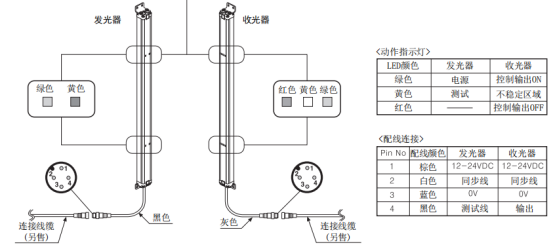 奥托尼克斯光幕参数规格.png