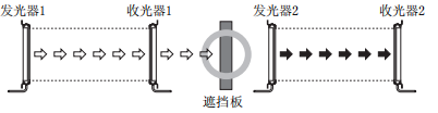 奥托尼克斯光幕.png