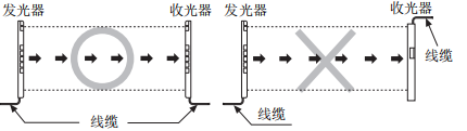 奥托尼克斯光幕安装方向.png