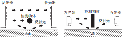 奥托尼克斯光幕.png