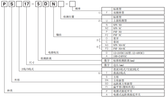 奥托尼克斯接近开关型号组成.png