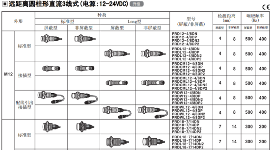 奥托尼克斯接近开关型号.png