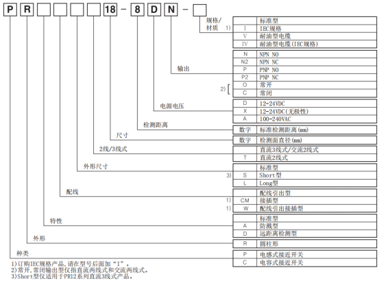 奥托尼克斯接近开关型号.png