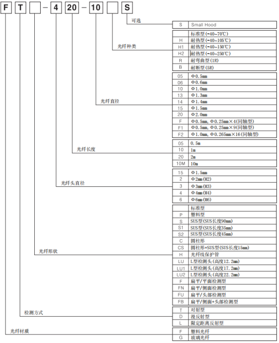 光纤传感器型号及含义.png